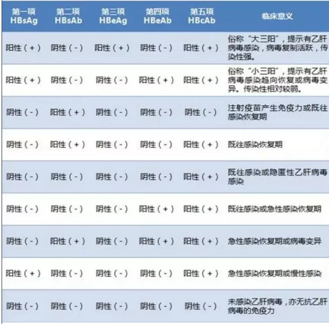 浩恩健康学堂第十五期 | 了解传染病四项